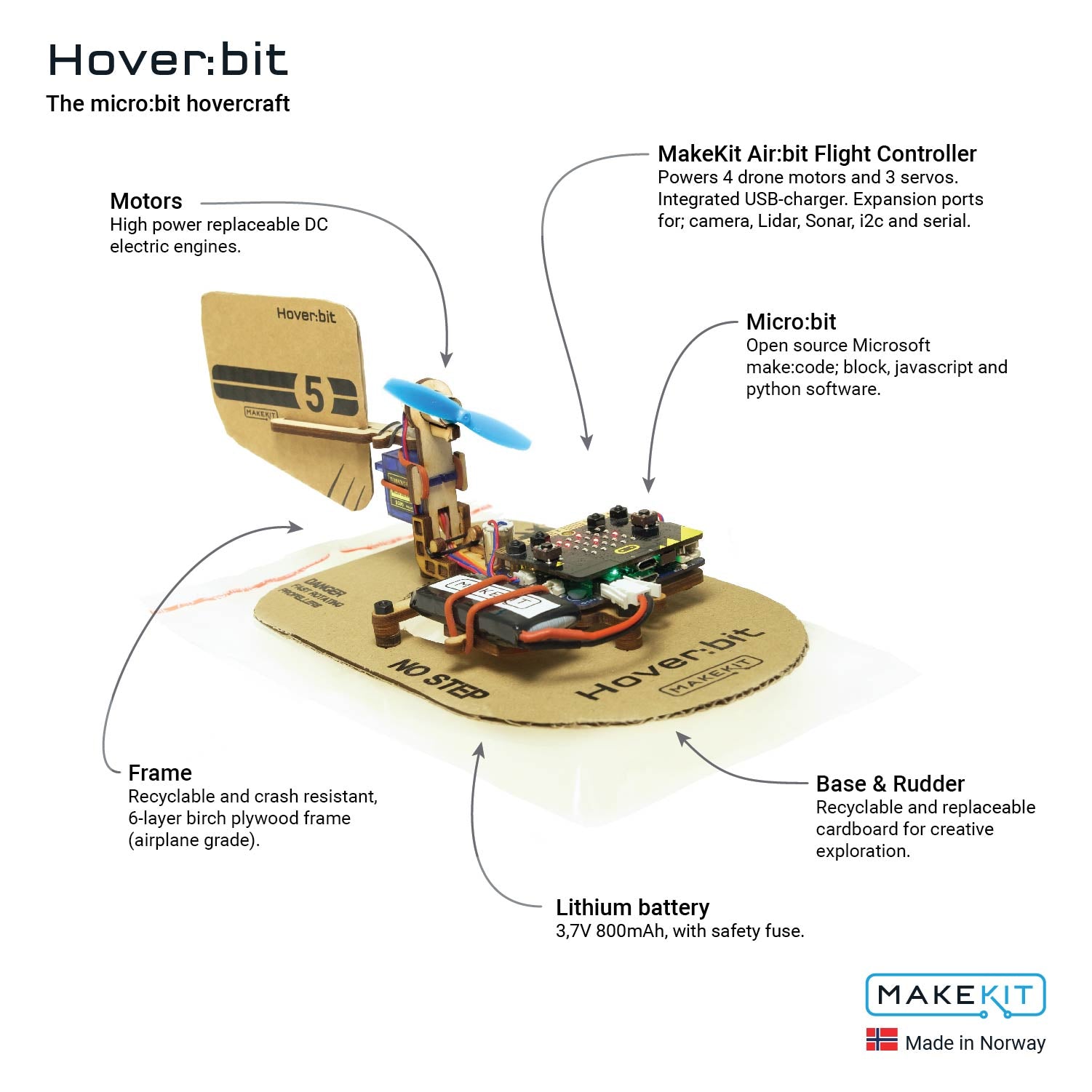 Hover:bit V2 - Hovercraft